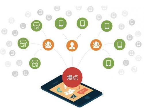 贵南为什么越来越多的企业通过软文营销来引流